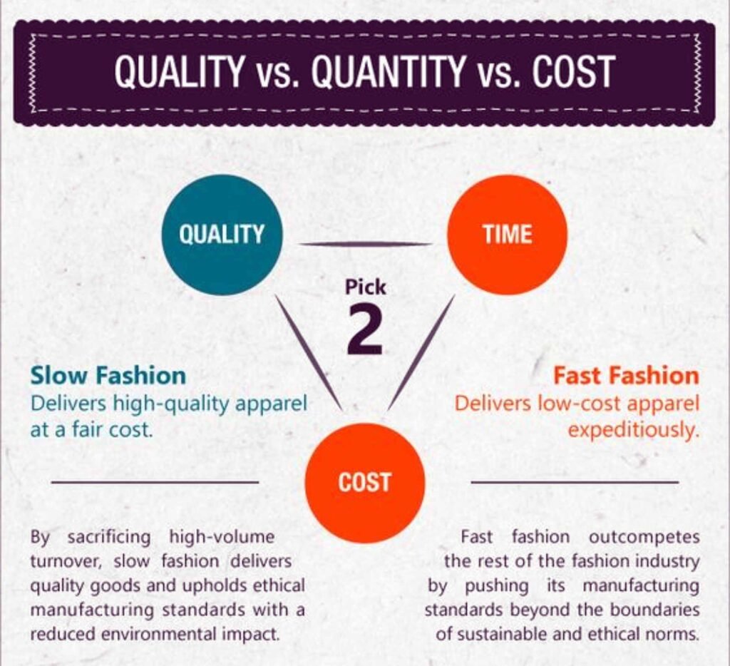 Fast Fashion vs Slow Fashion